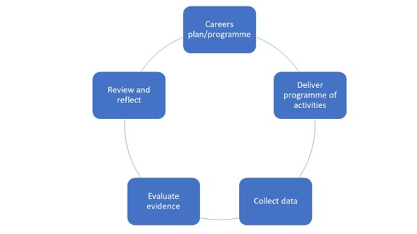 how we assess impact