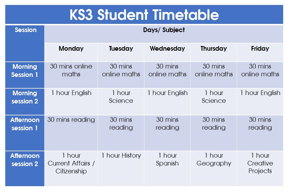 ks3 timetable